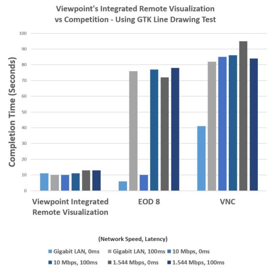 Remote Visualization - Adaptive Computing Remote Visualization