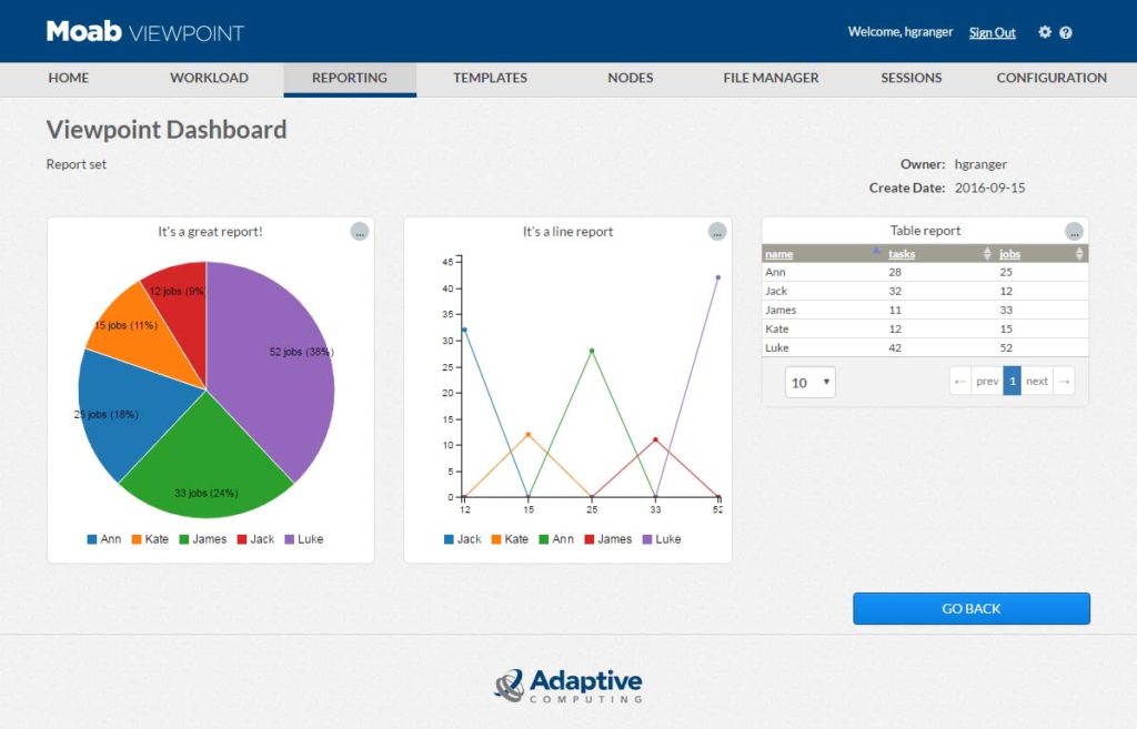reporting and analytics dashboard