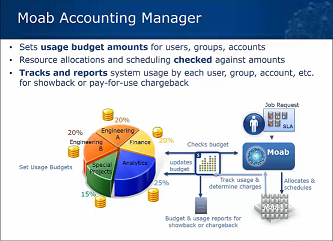 Moab Accounting Manager